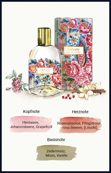 Pyramide Olf Mélodie DE - Fragonard